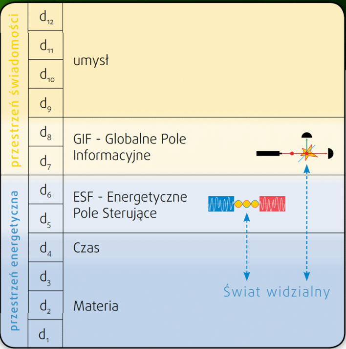 Tabela pole informacyjne